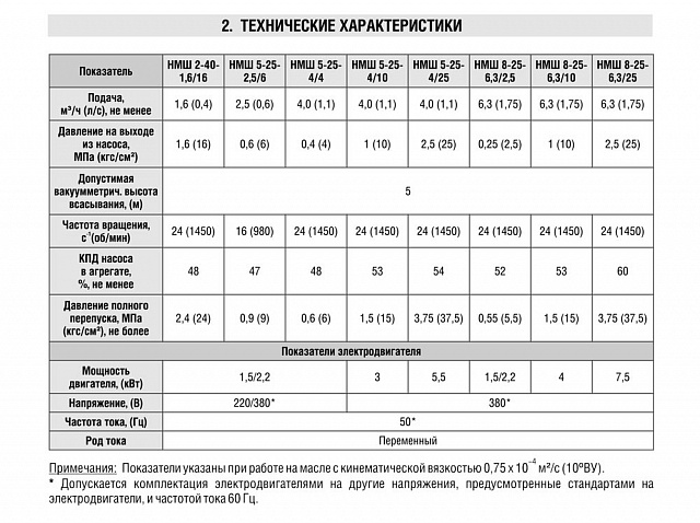 Насос НМШ 5-25-4,0/4