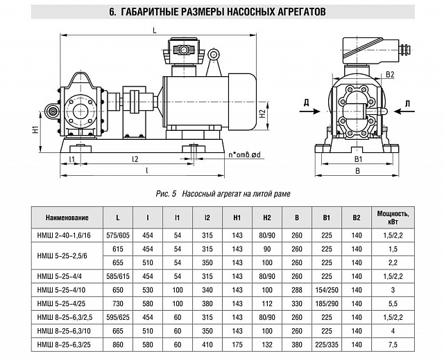 Насос НМШ 5-25-4,0/4